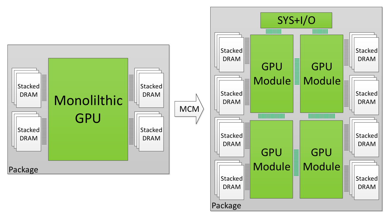 GPM_icnts second stage